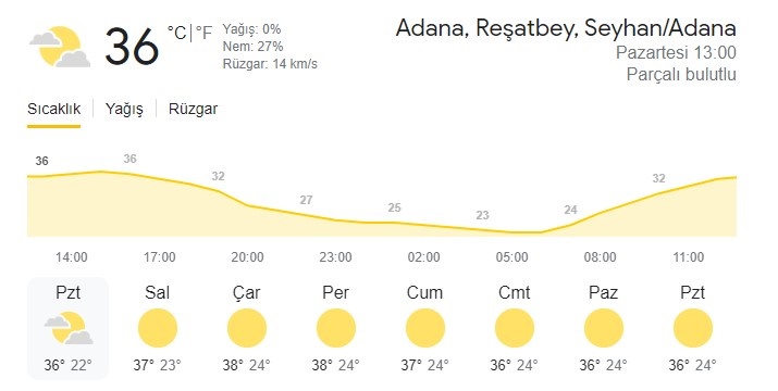 Adana'da bugün hava nasıl